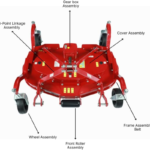 48in 16-50HP 3-Point Hitch Finishing Mower PTO Driven Category 1 & 2 Compatible - Image 6