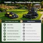 YARBO 6 Acre AI Vision RTK Robot Lawn Mower Pro Modular System - Image 9